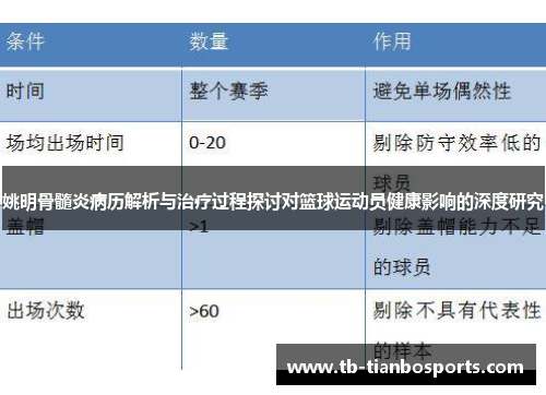 姚明骨髓炎病历解析与治疗过程探讨对篮球运动员健康影响的深度研究