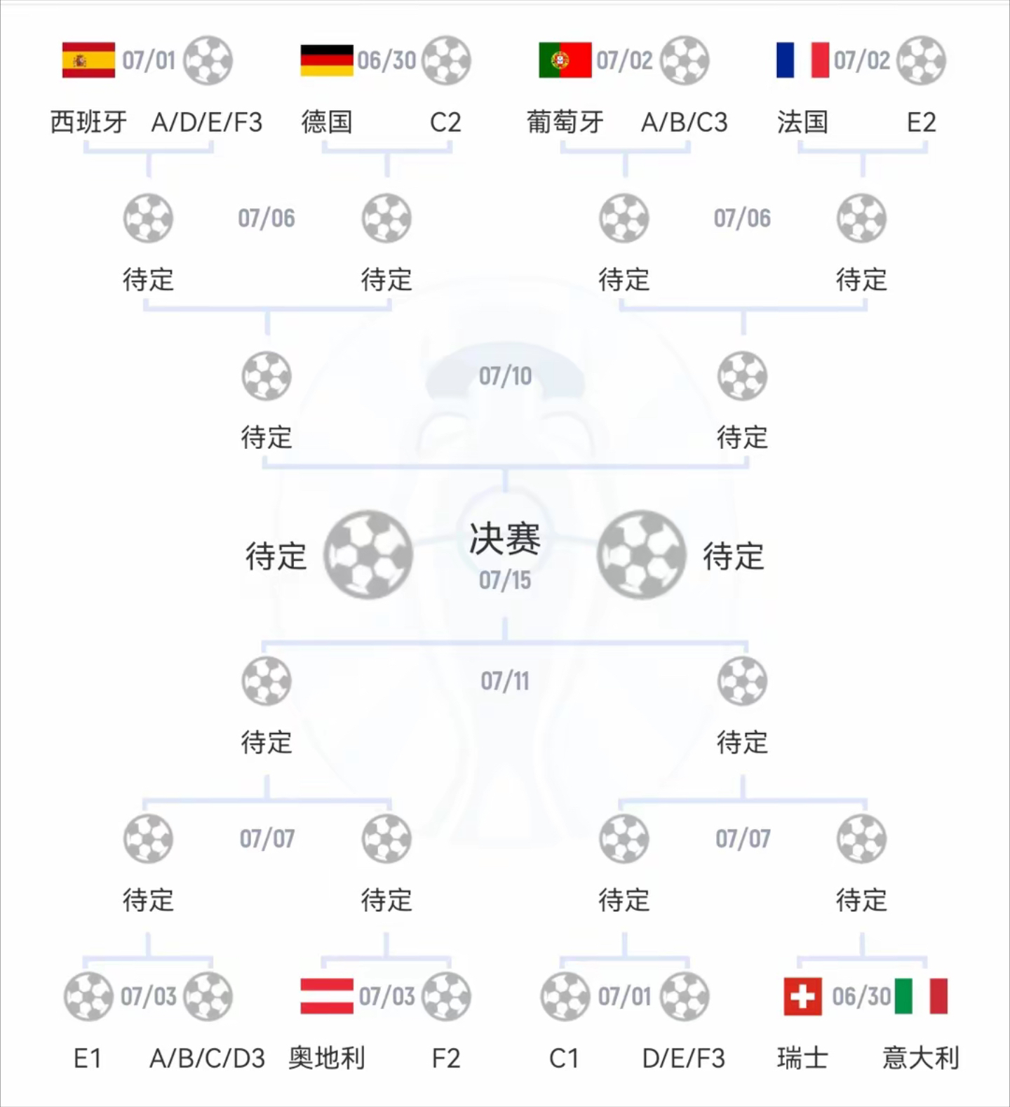荷兰队在欧洲杯八强赛中淘汰奥地利队(荷兰队在欧洲杯八强赛中淘汰奥地利队吗)