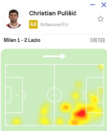 AC米兰遭遇连败，领跑位置或有动摇的简单介绍